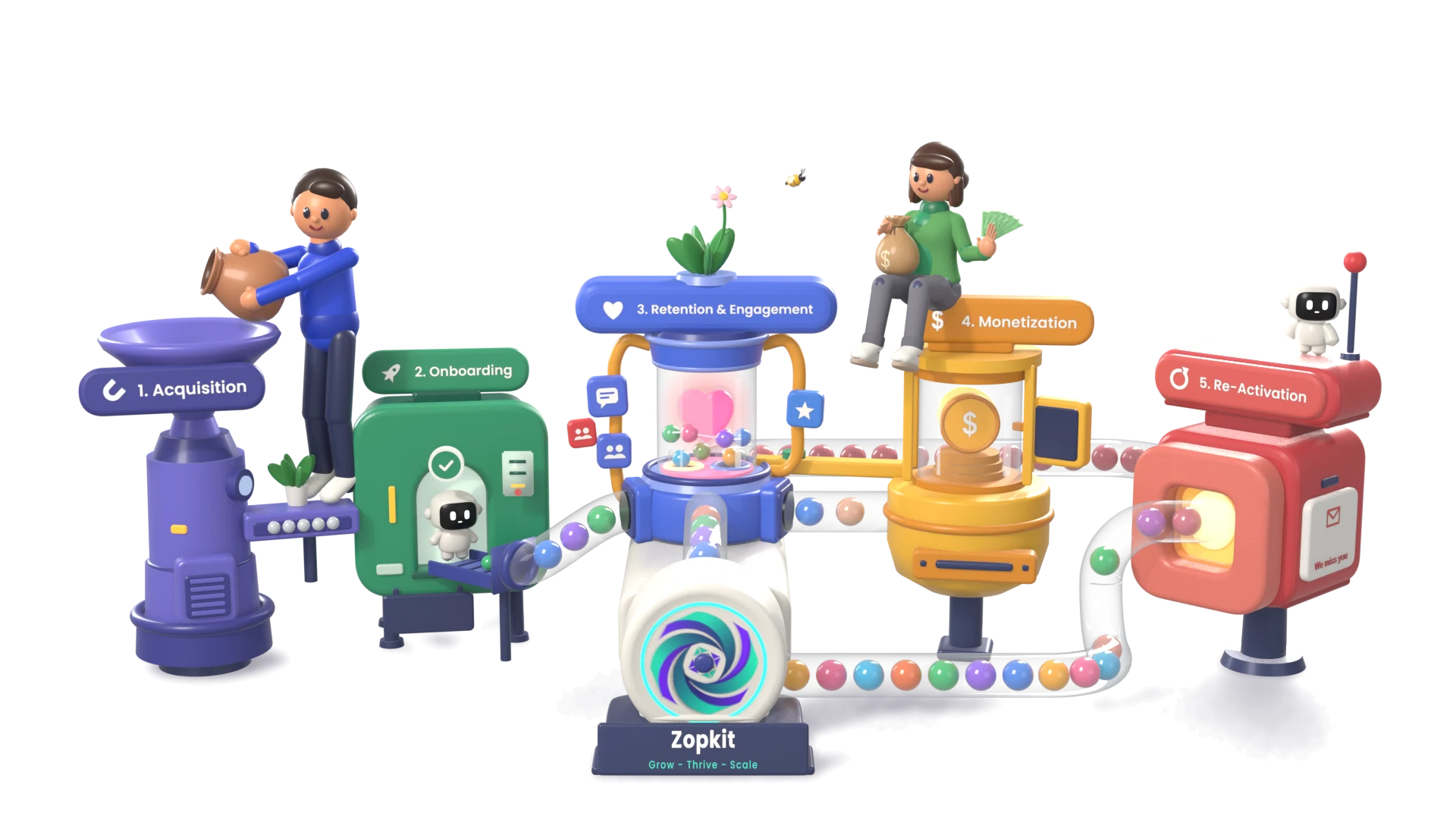 Zopkit platform — connected applications